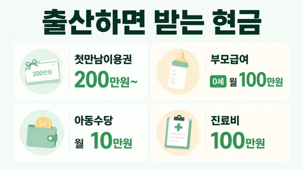 출산 지원금 4종 첫만남이용권·부모급여·아동수당·진료비 요약